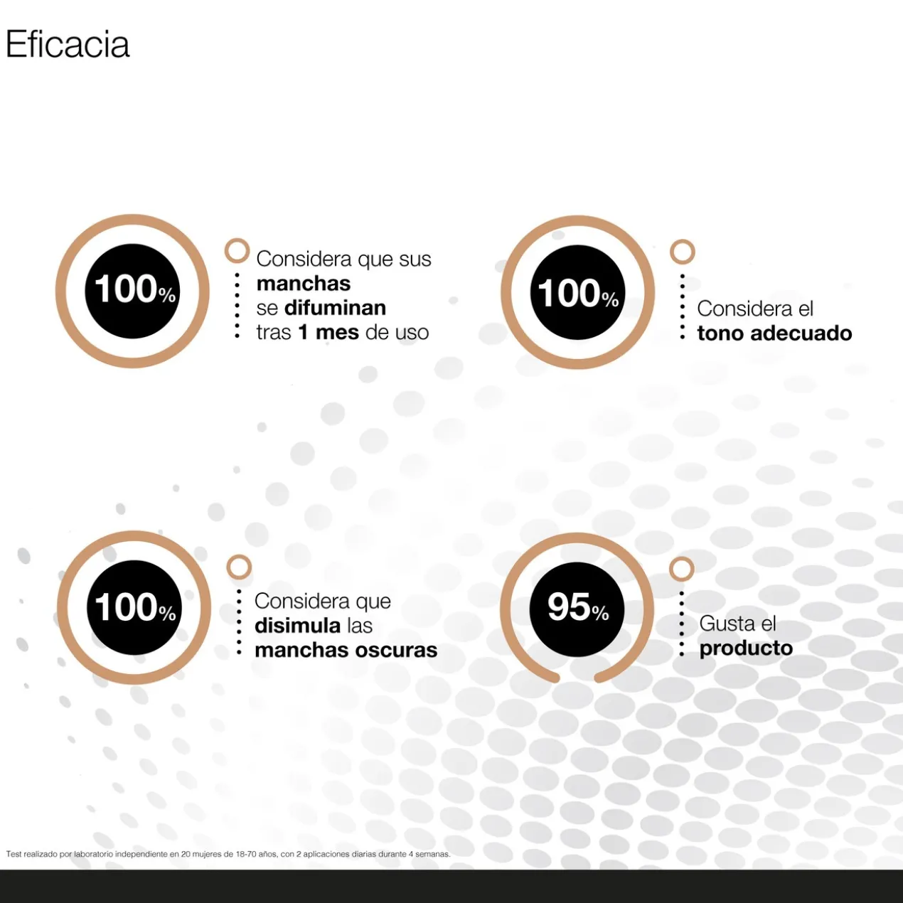 Bio10 Forte Corretor Antimanchas 3EM1