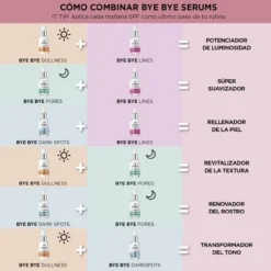 Bye Bye Dark Spots Sérum Facial Minimizador de Manchas Escuras