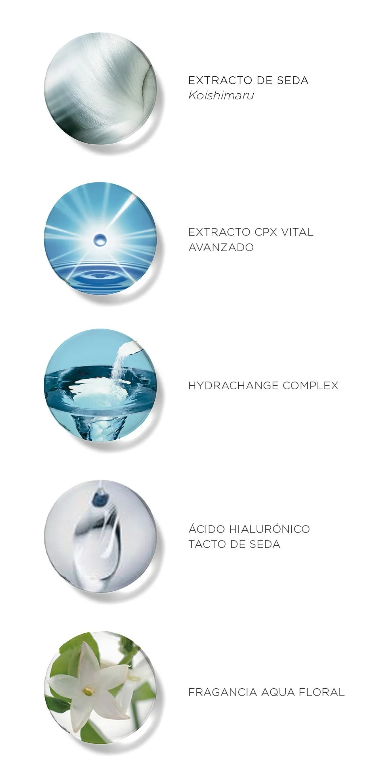 Cellular Performance Hidrachange Creme Hidratante