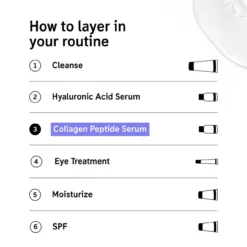 Collagen Peptide Serum
