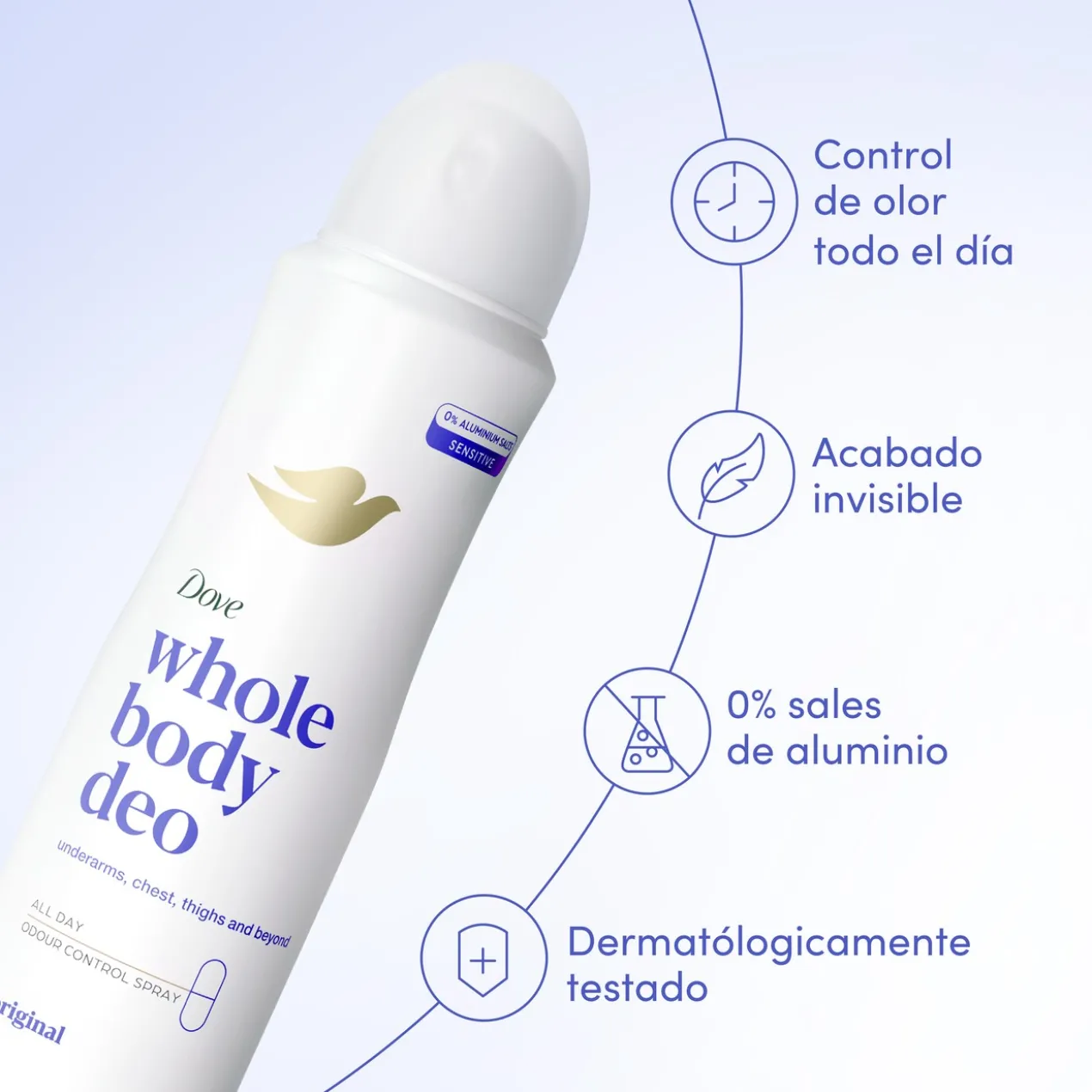 Desodorizante em Spray Body Original para Todo o Corpo