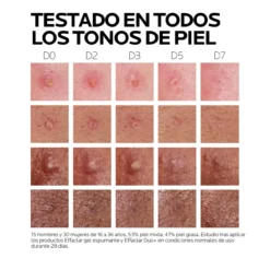 Effaclar Duo +M
