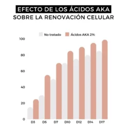 Enzimatik Facial Peeling