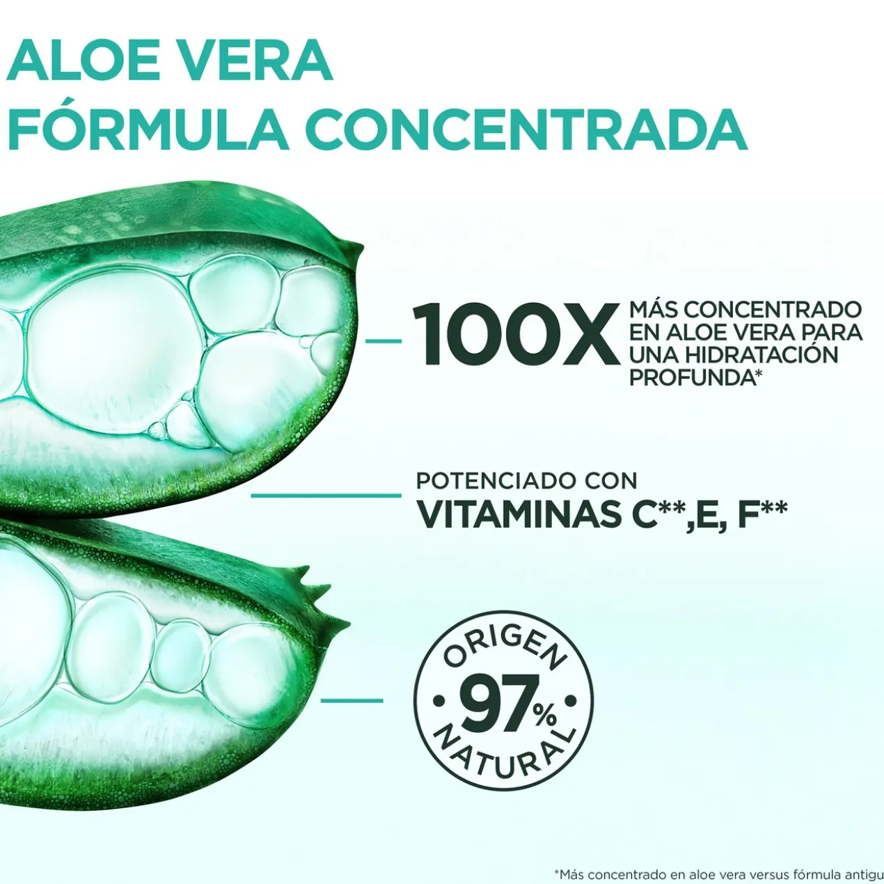 Fructis Hair Food Aloe Vera Champô Hidratante