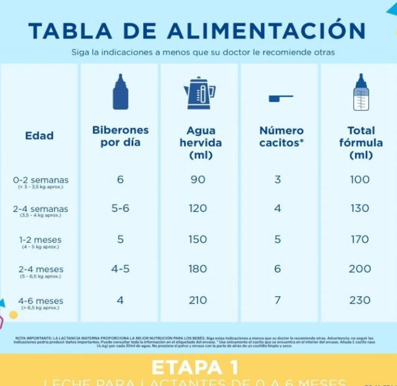 Leite de Iniciação em Pó