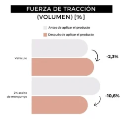 Óleo para Barba