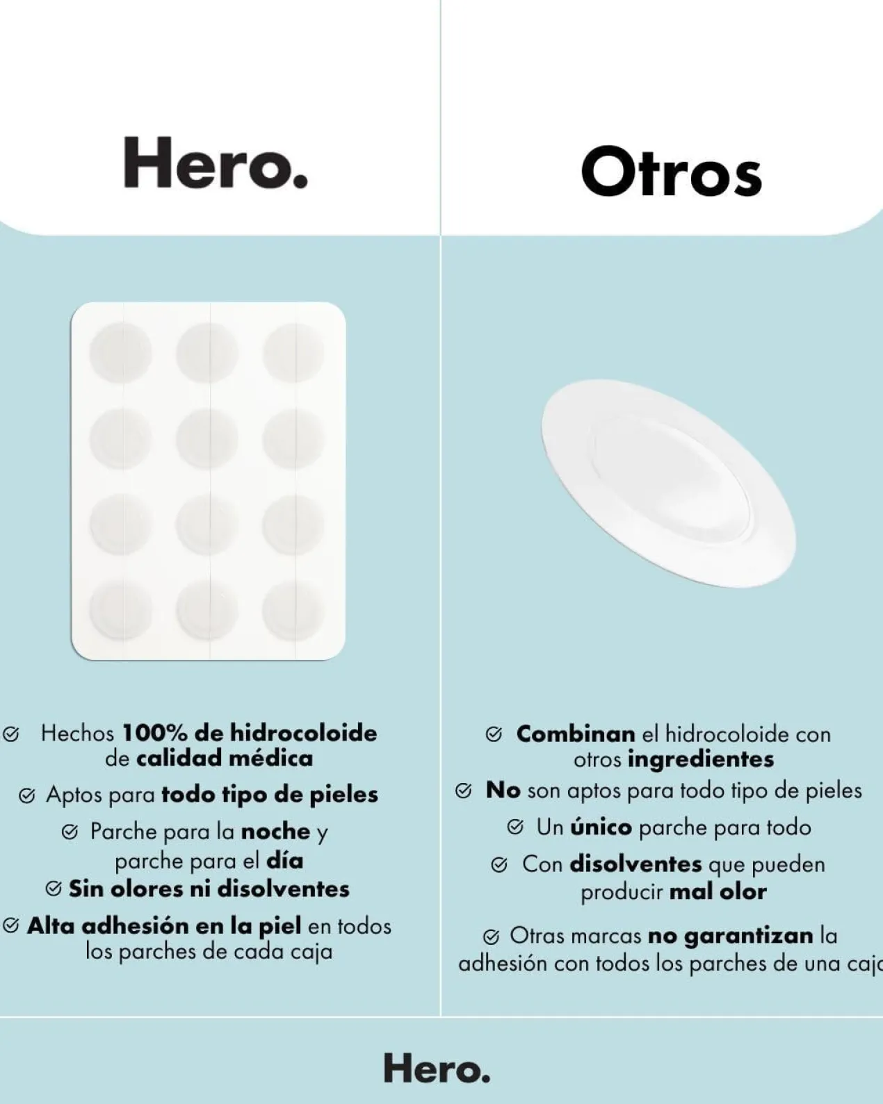 Mighty Patch Invisible+ Patches de Hidrocoloide