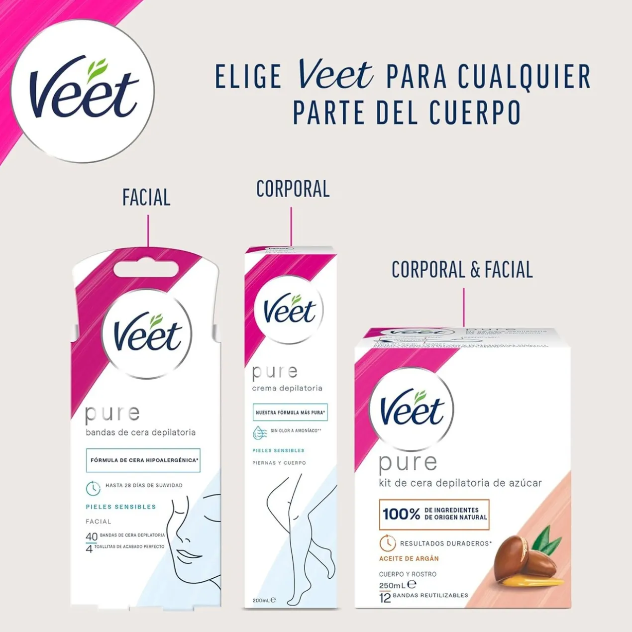 Nécessaire Bandas de Cera