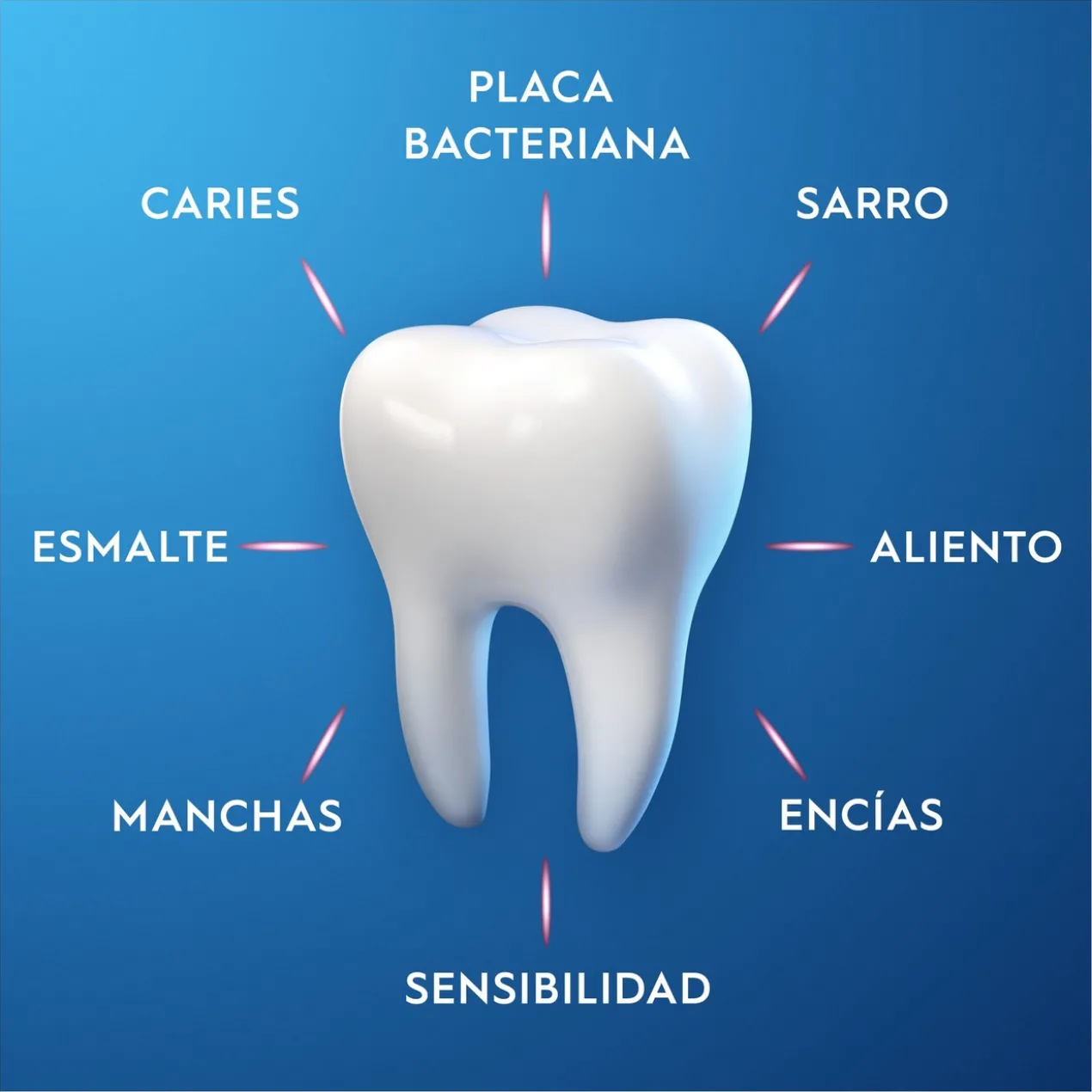 Pasta de Dentes Pro-Expert Sensibilidade