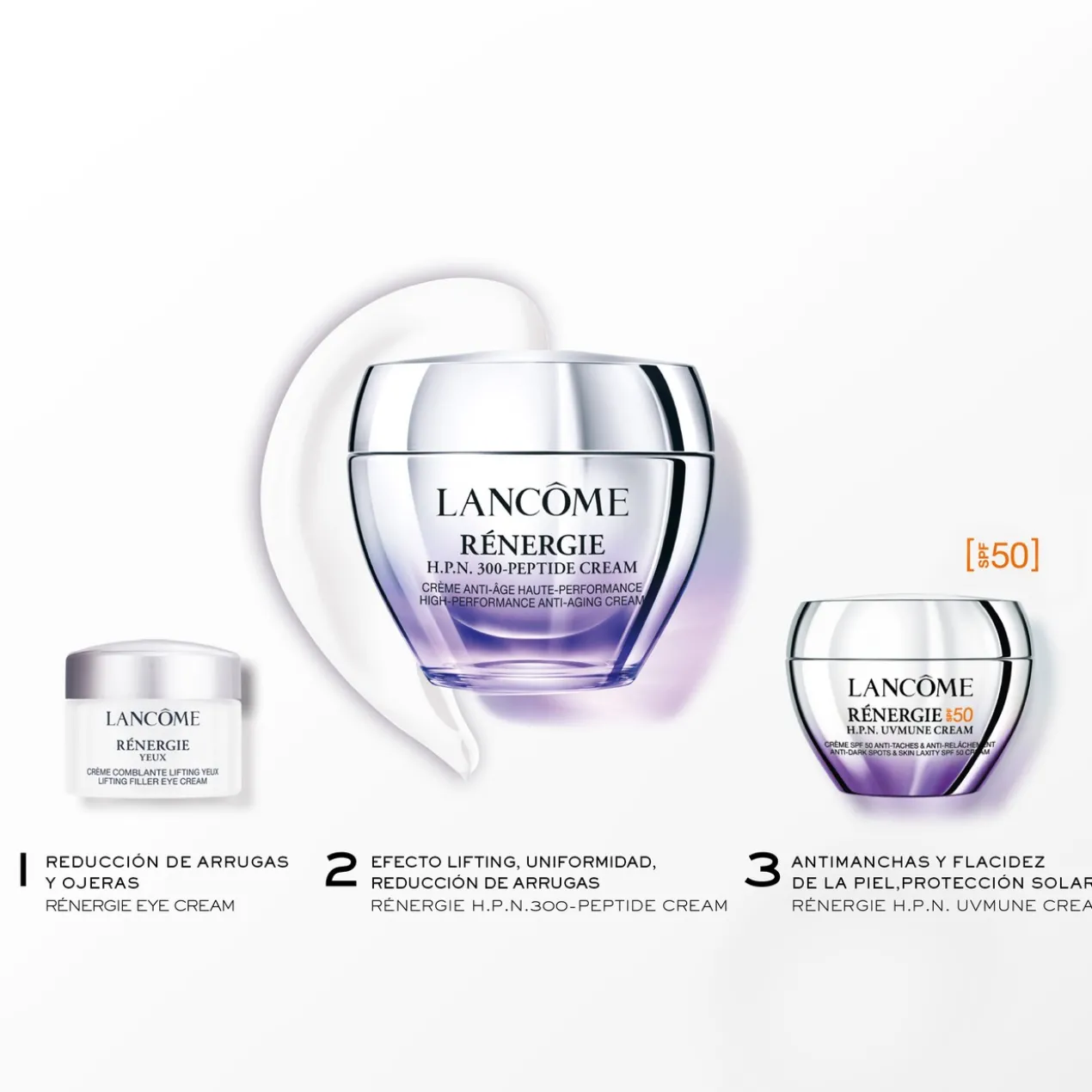 Set Renergie HPN Cream