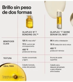 Shine Serum Oil Mist nº 7 Óleo Capilar em Spray