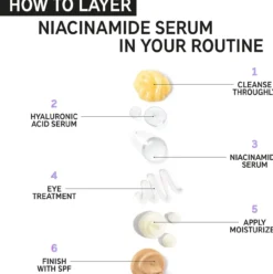 Sérum de Niacinamida