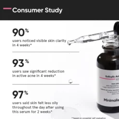 Sérum Facial Ácido Salicílico 2%