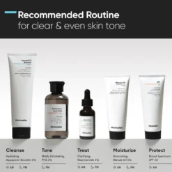 Sérum Facial 05% Niacinamide