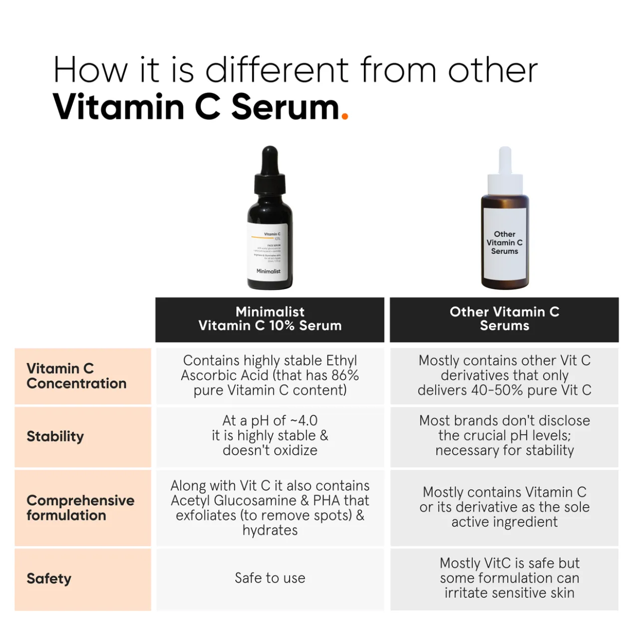 Sérum Facial Vitamina C 10%