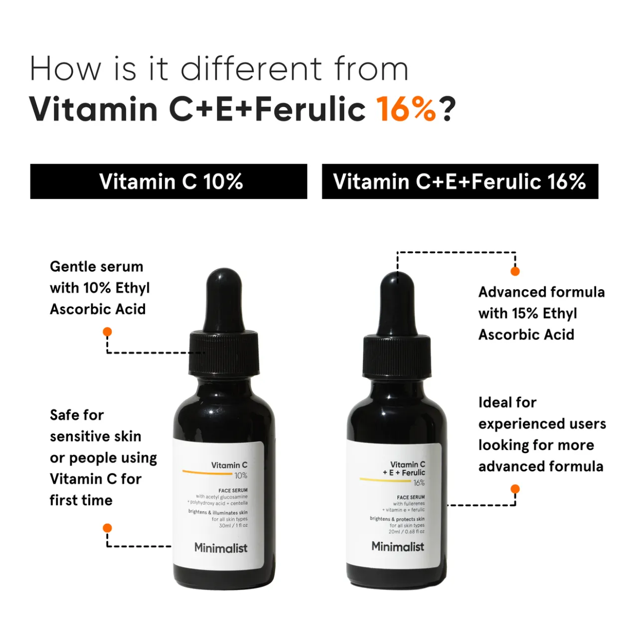 Sérum Facial Vitamina C 10%