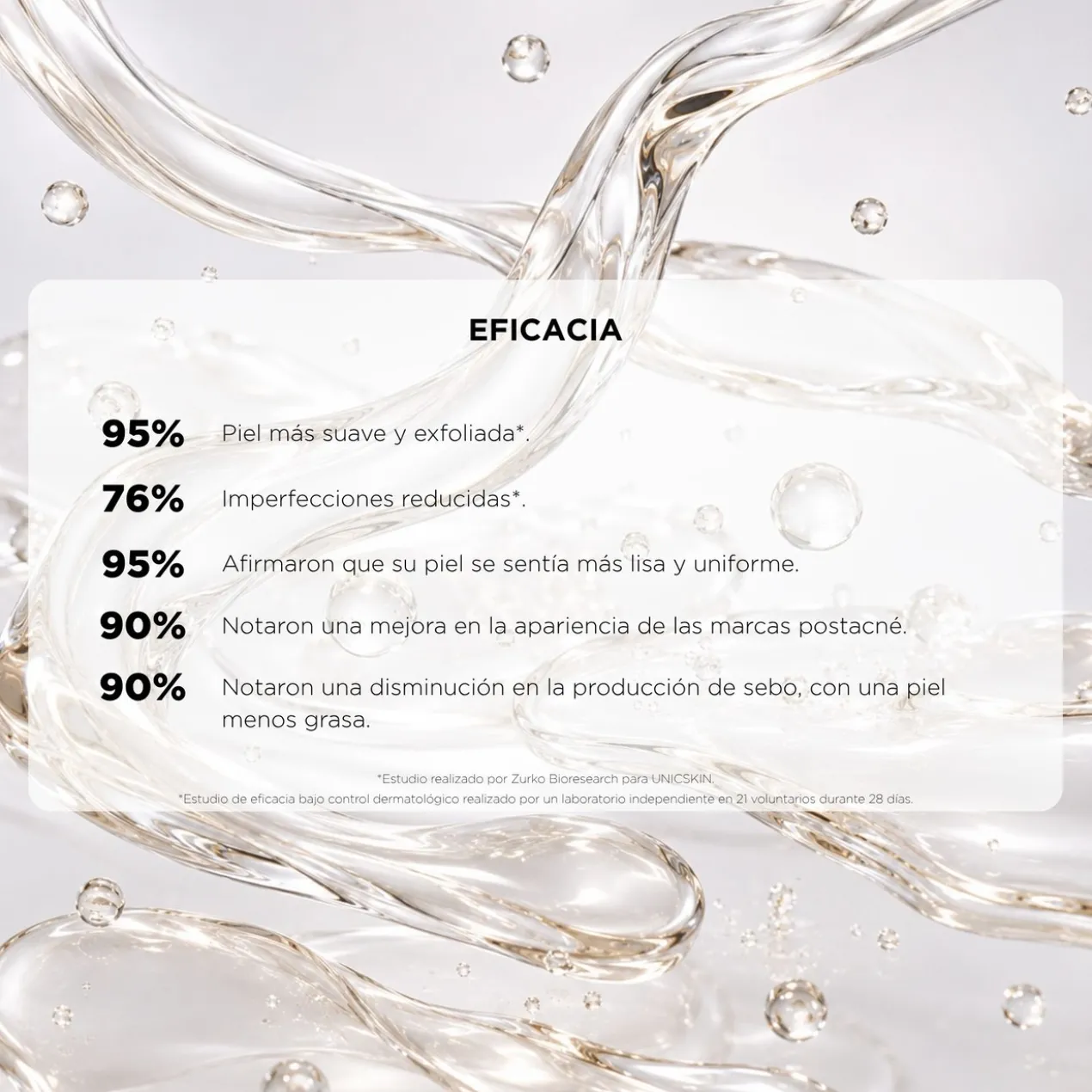 Sérum Unicglycolyc 20%