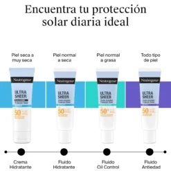 Ultra Sheer Protetor Solar Facial 50 Invisível Antienvelhecimento SPF50