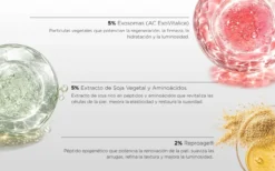 UnicCellular Active+ Exosomes Sérum