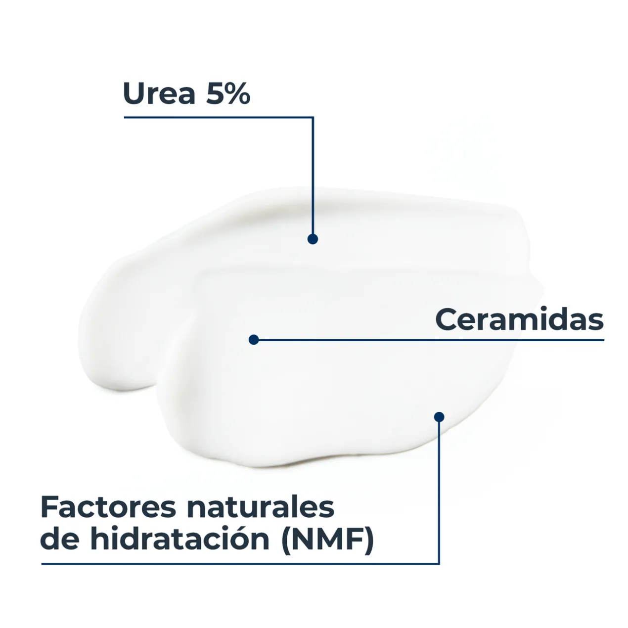 UreaRepair Plus Loção Corporal