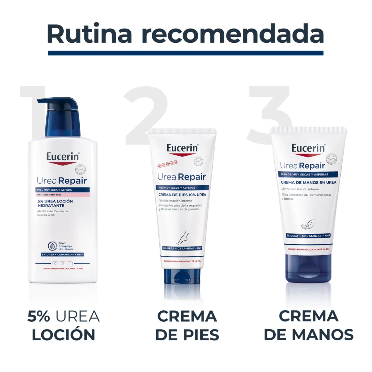 UreaRepair Plus Loção Corporal